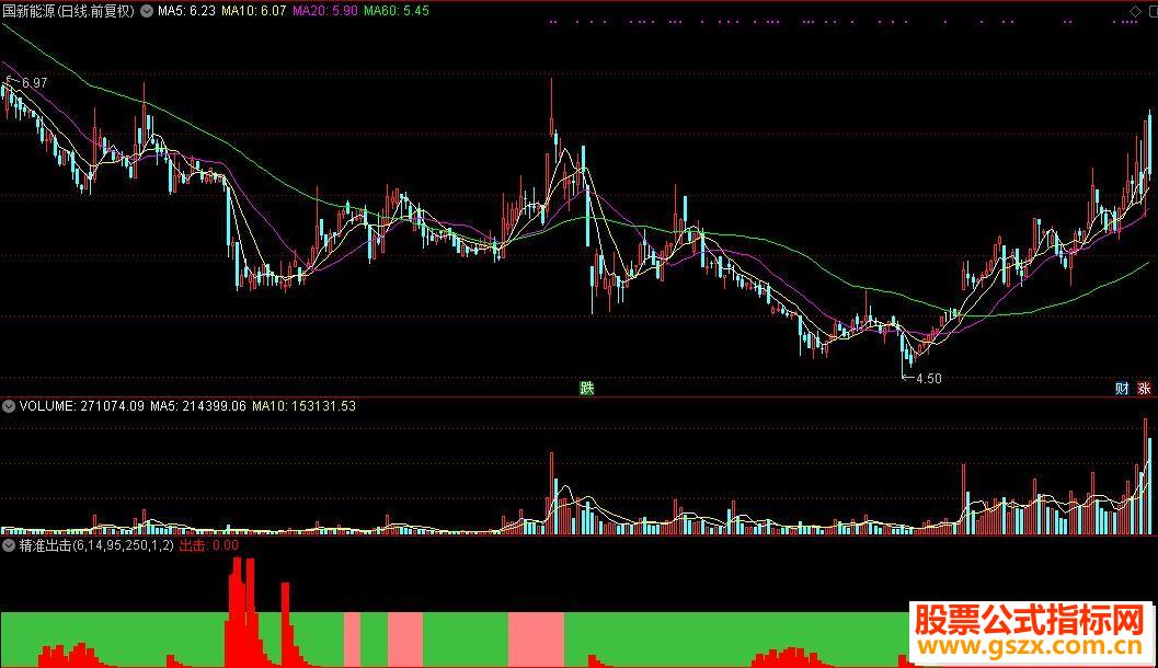 通达信精准出击公式源码K线图