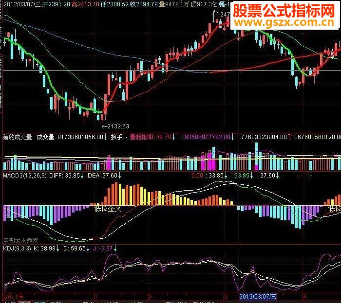通达信变色均线指标源码