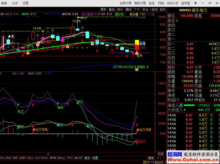 MACD+KDJ Դ롢ͼͨţ