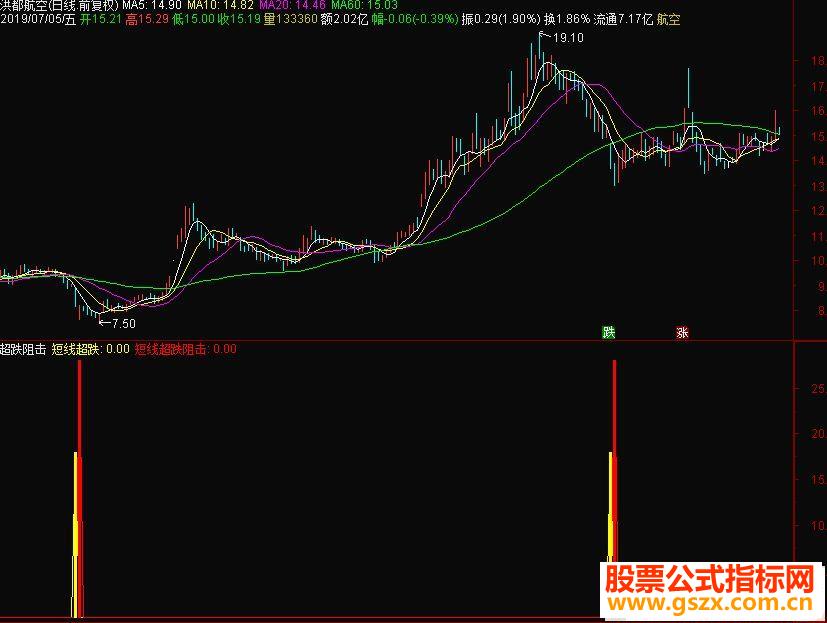 通达信超跌阻击副图指标源码
