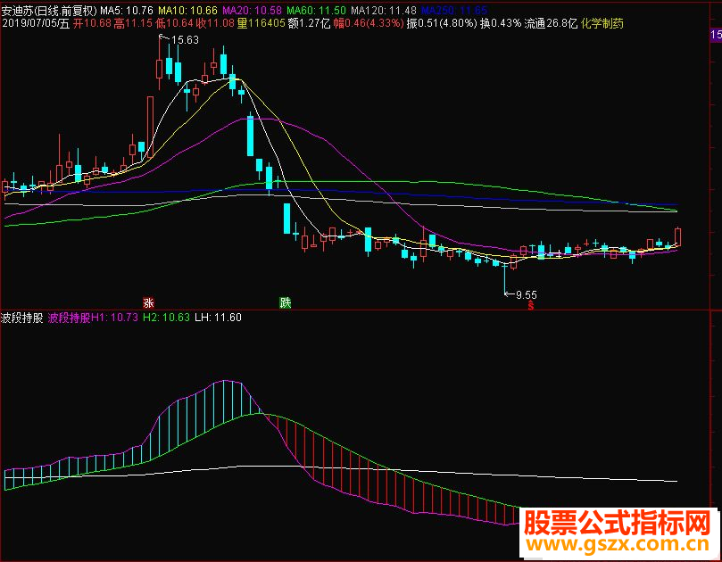 通达信波段持股副图指标源码