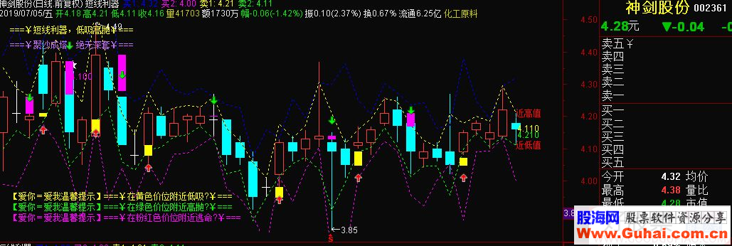 通达信短线利器 低吸高抛主图提示指标 源码 PT:=REF(HIGH,1)-REF(LOW,1);