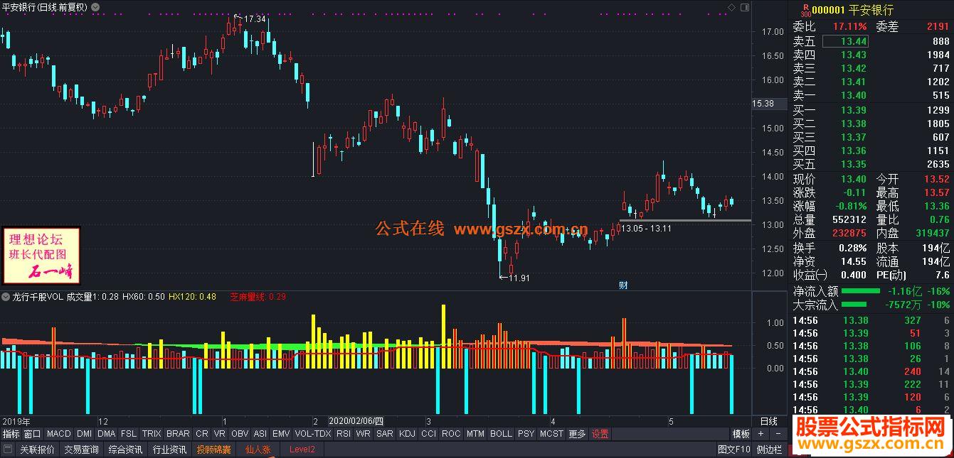 通达信龙行千股VOL副图指标公式加密