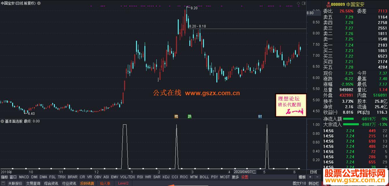 通达信基本面选股指标公式附图未加密