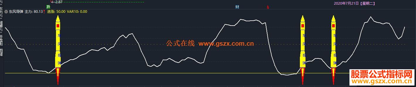 通达信东风导弹--导弹来了公式副图源码