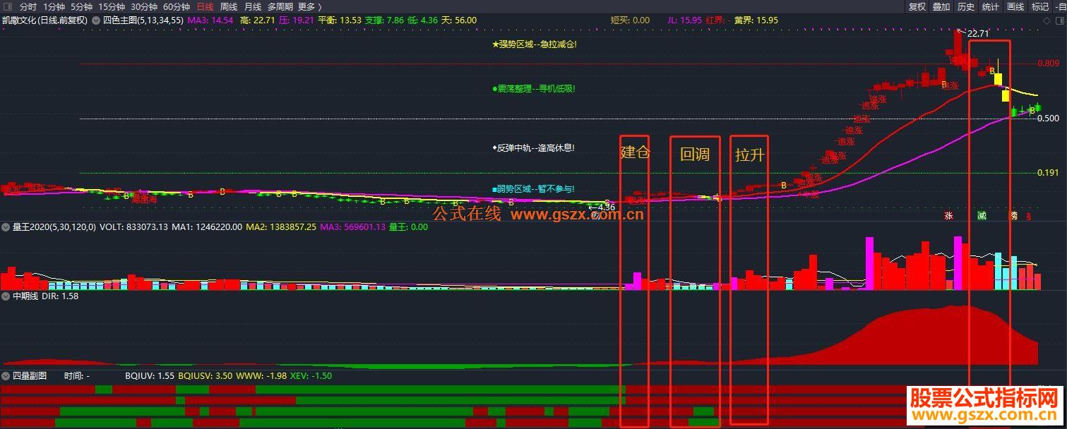 通达信四色主图 四量图 中期线,麟龙公式主图 副图 源码