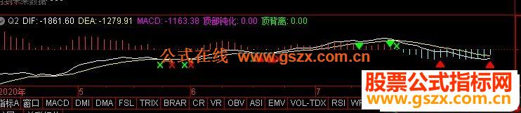 通达信顶部钝化副图指标公式