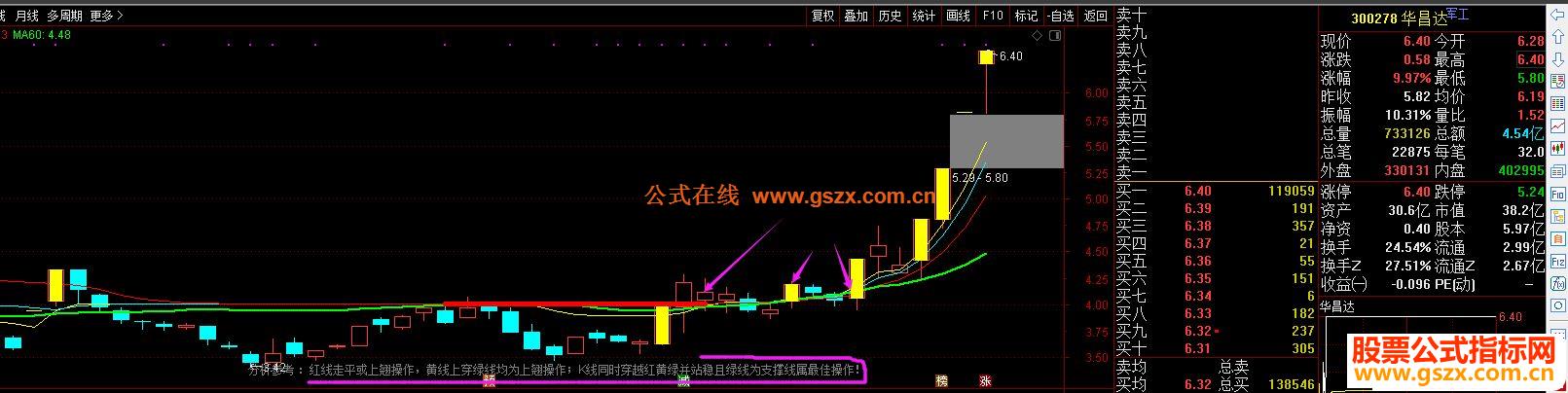通达信妖股主升主图指标源码无未来