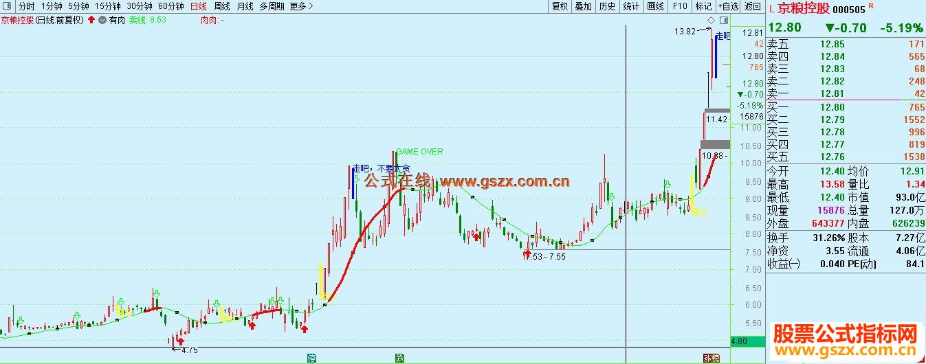 通达信有肉升级版主图指标未来 完全加密