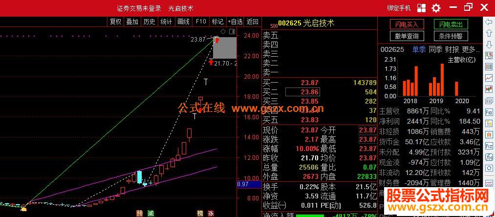 通达信支撑高低点画线主图指标加密 无未来
