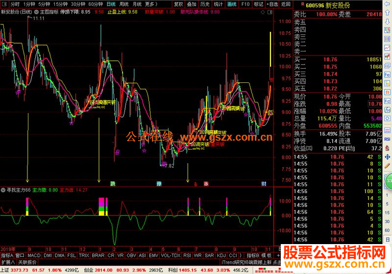 通达信寻找主力短线超短 副图/选股指标公式加密