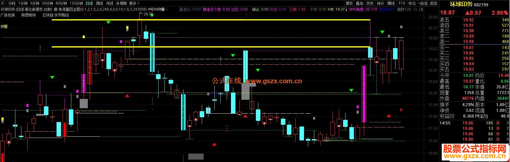 通达信量学涨停基因主图指标公式无加密