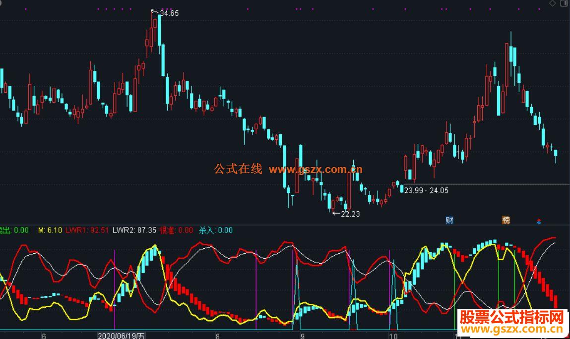 通达信北狼绝杀副图指标 源码 大智慧/ 贴图