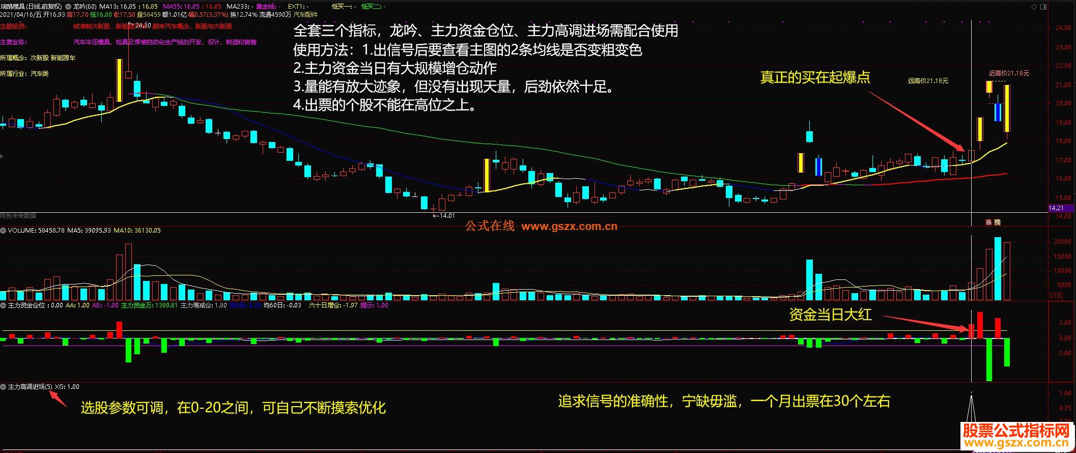 通达信航母级重磅选股指标 主力高调入场极高盈利不追高 完全加密 无期限 无未来!