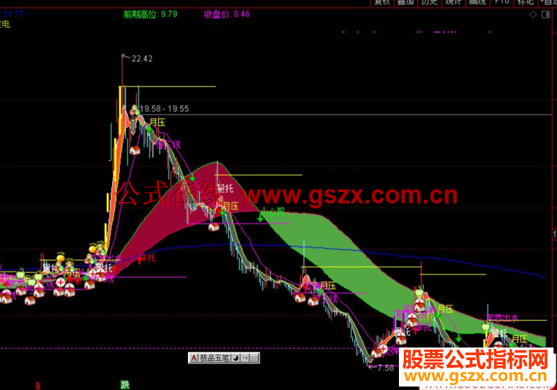 通达信金鹰主图指标 反弹托、月压、量托、穿三线等提示
