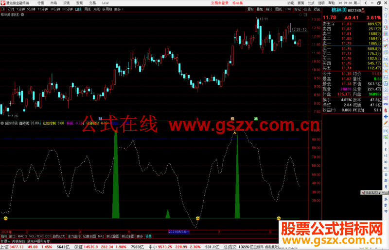 通达信超跌抄底,抄底和逃顶信号不错公式副图源码