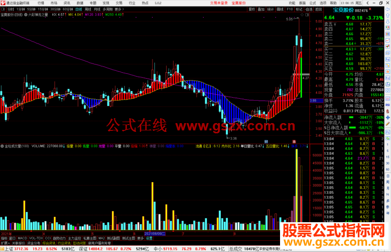 通达信六彩神龙之量公式主图源码