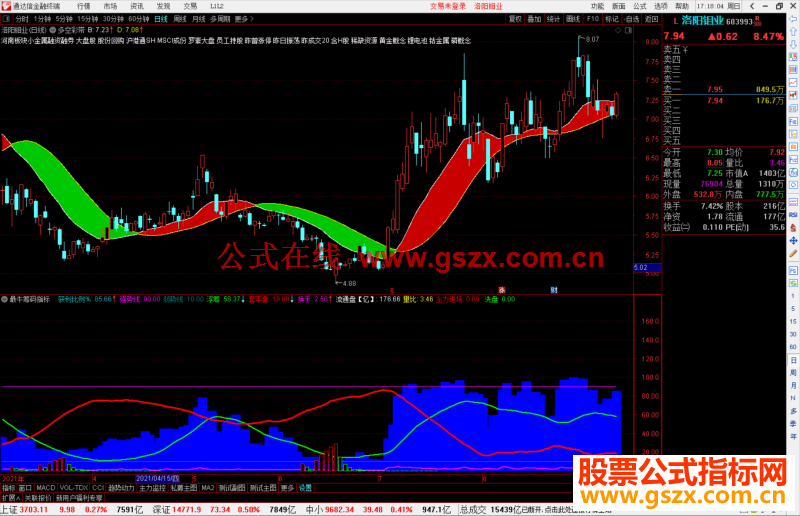 通达信很牛的筹码指标公式副图 源码