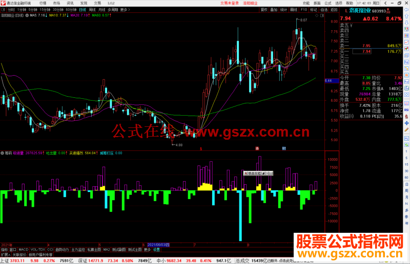 通达信筹码强烈买进 减筹打压指标公式副图源码