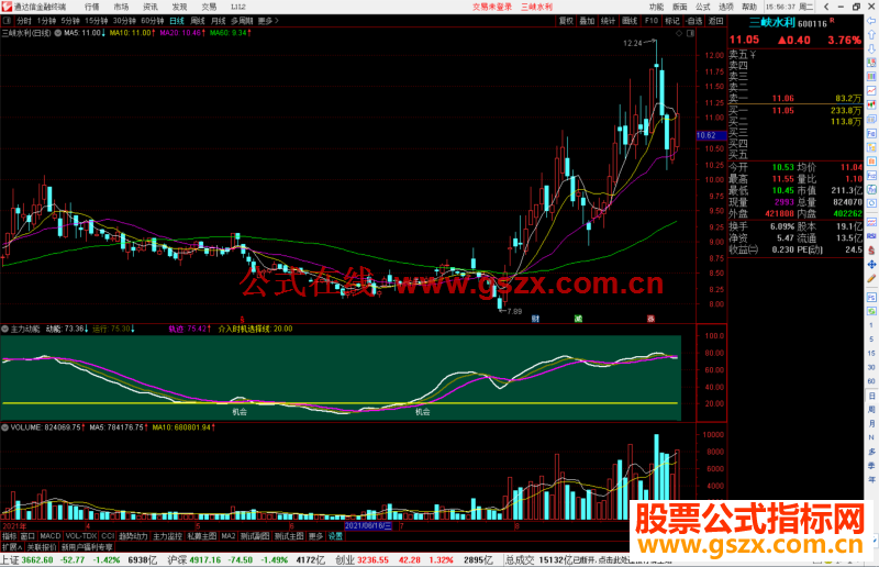 通达信主力动能,判断大盘未来走势指标公式副图源码