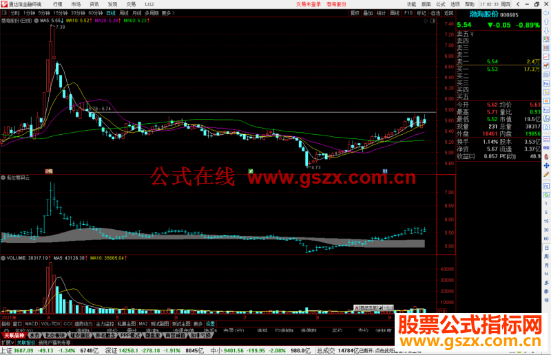 通达信低位筹码云公式副图源码