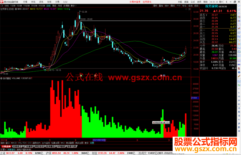 通达信游资量能指标公式副图源码