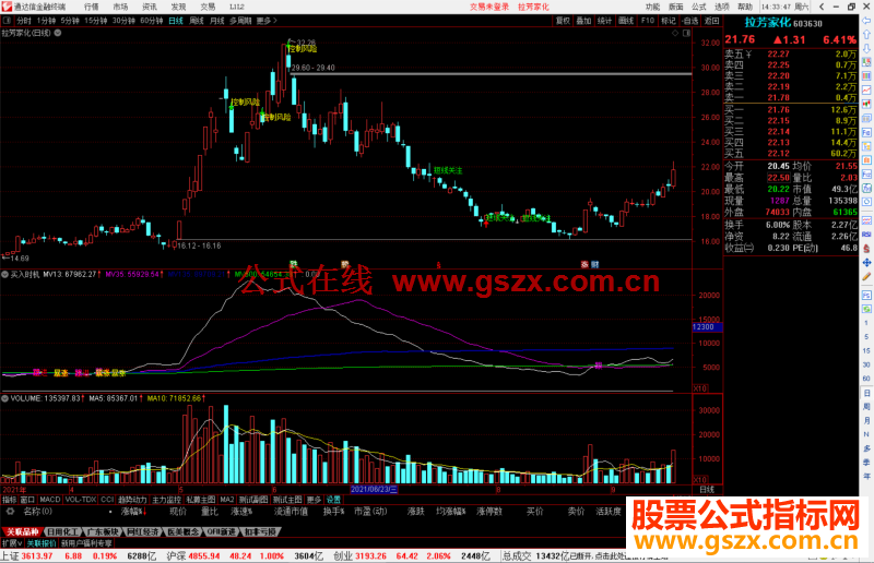 通达信火耗龟公优化版,信号明确 简单易懂 使用简单公式主图源码