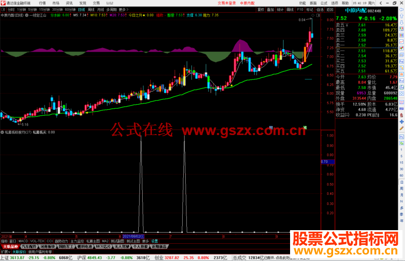 通达信私募低吸股均线多头,5天均线附近买公式副图源码