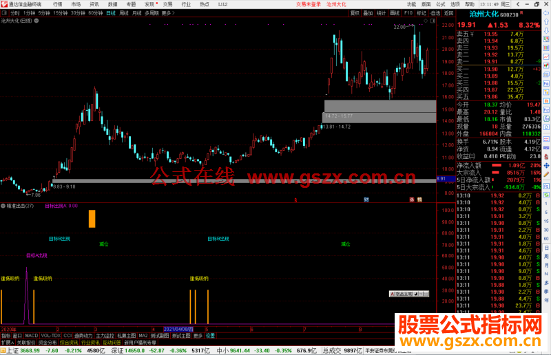 通达信精准出击公式副图源码