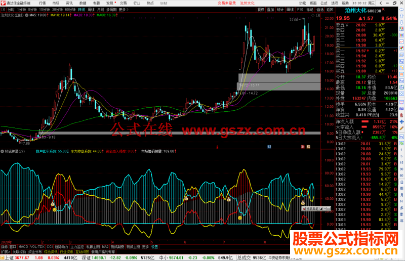 通达信抄底神器-副图筹码指标公式副图 源码
