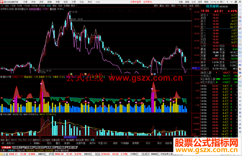 通达信起涨雷达线公式主图源码