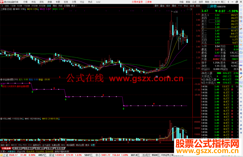 通达信收益曲线图指标公式副图源码