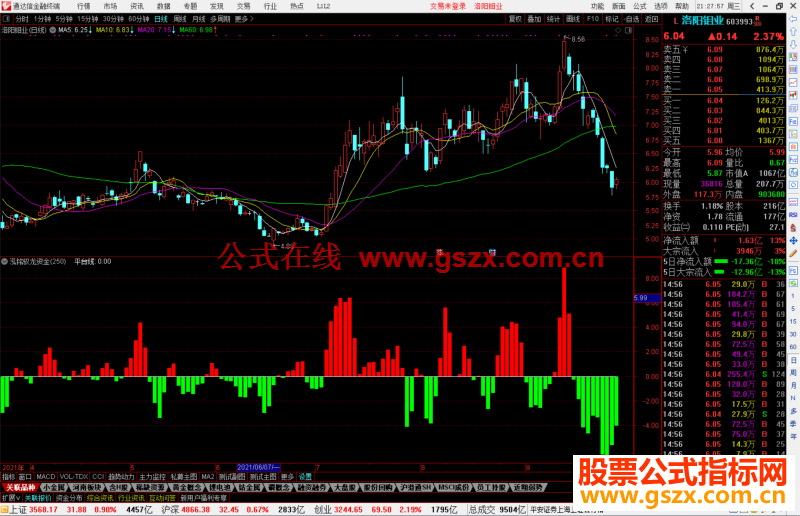通达信泓铭驭龙资金公式副图源码