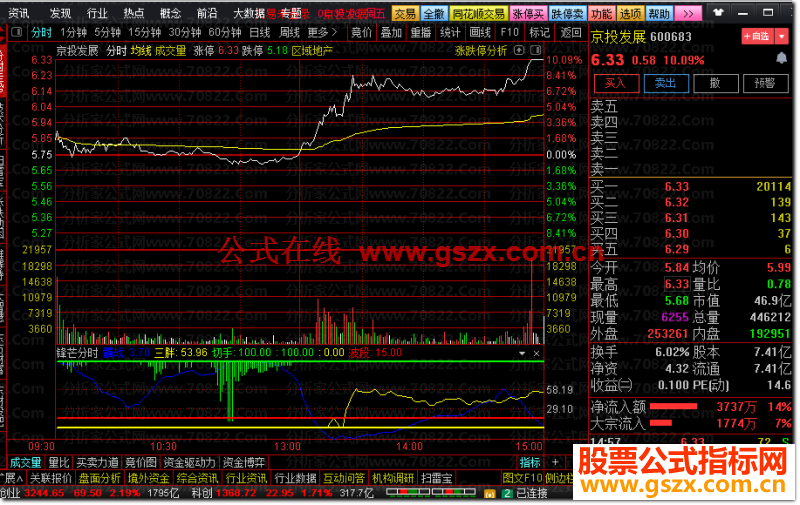 通达信锋芒分时公式副图源码