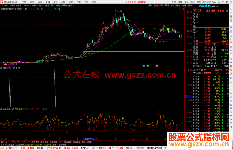 通达信只会三板斧阴线买入超短线3号副图/选股预警源码