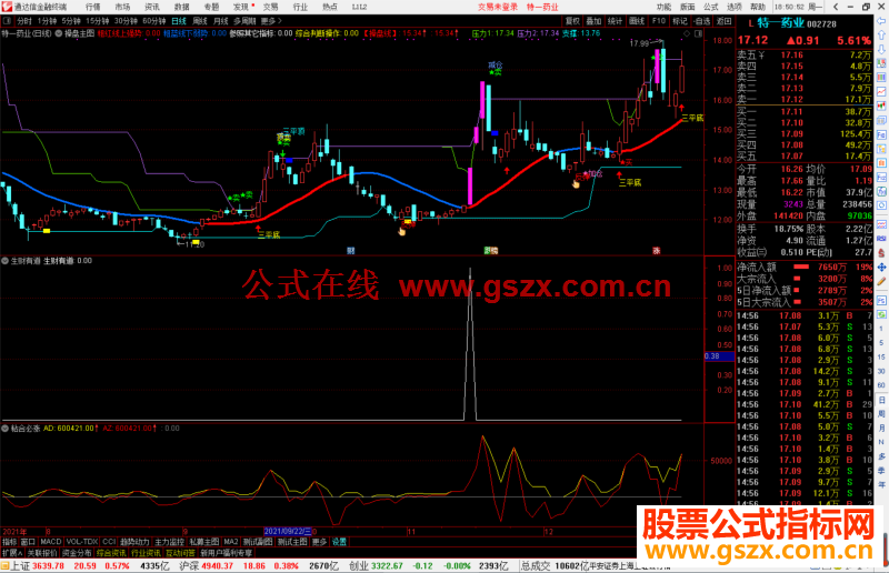 通达信2022生财有道 用于观察买点很有效果 信号稳定副图/选股源码