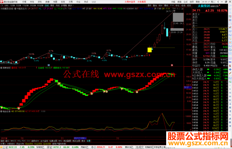 通达信W底优化主图指标公式源码