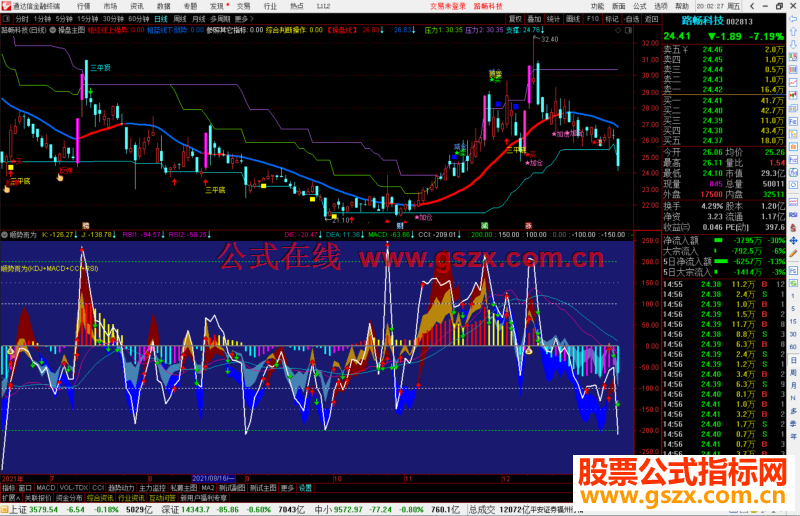 ͨ˳ƶΪ(KDJ+MACD+CCI+RSI)ͼָ깫ʽԴ