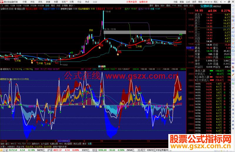 ͨ˳ƶΪ(KDJ+MACD+CCI+RSI)ͼָ깫ʽԴ